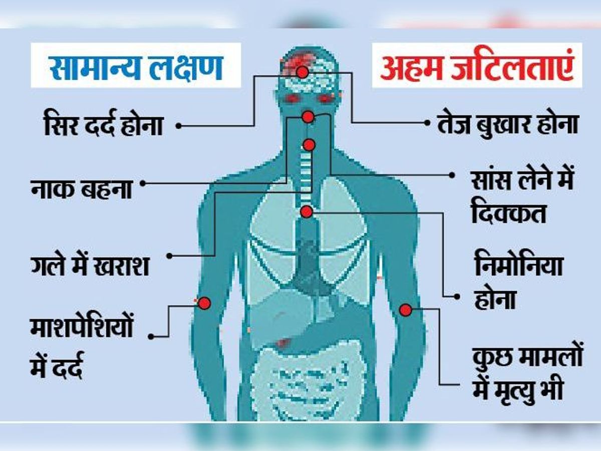 ठंढ  के मौसम में निमोनिया के लक्षण बढ़ सकते हैं और स्थिति और खराब हो सकती है।